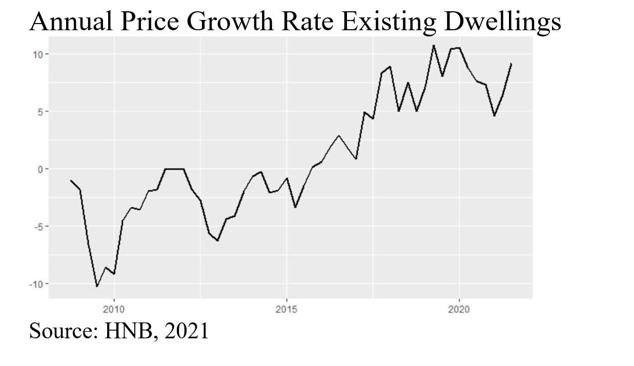 Icon croatian-housing-subsidies